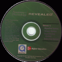 Anatomy & Physiology